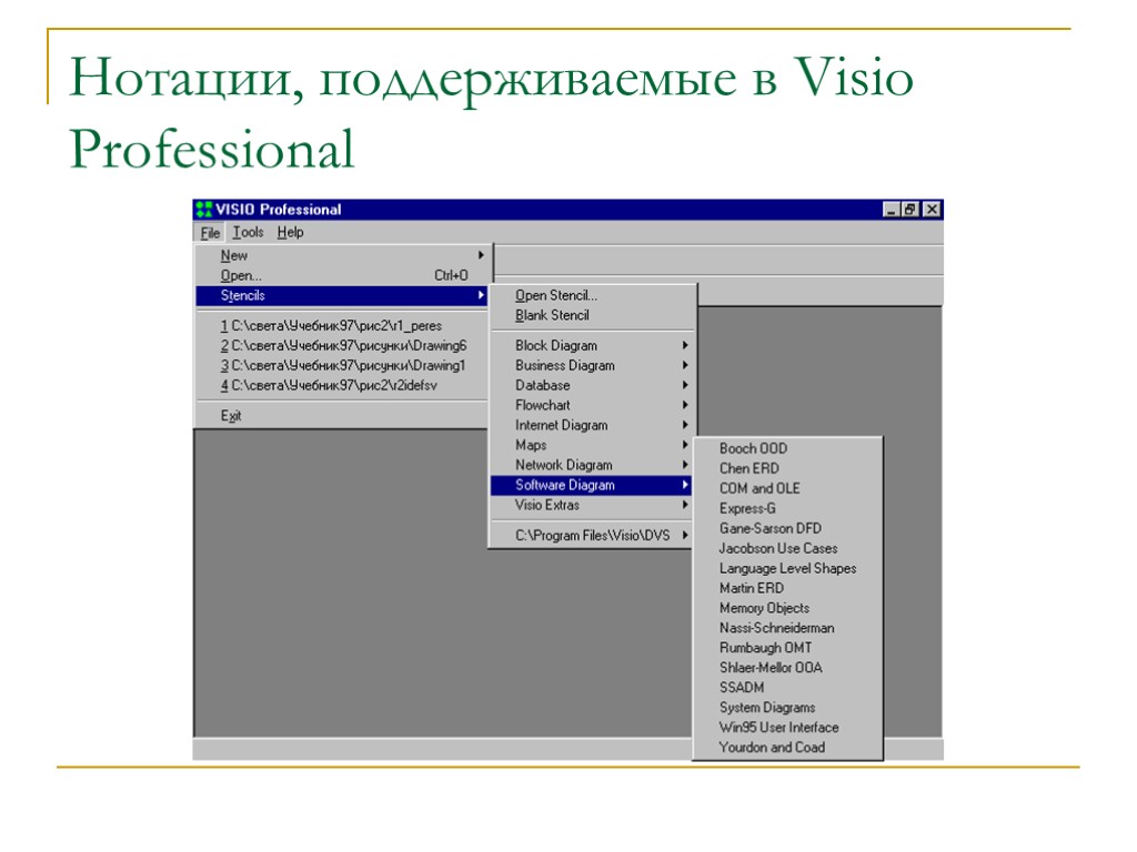 Нотации, поддерживаемые в Visio Professional